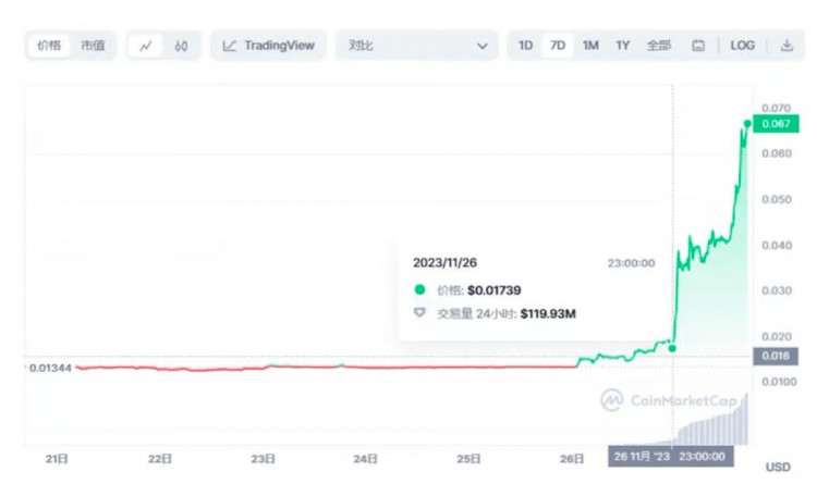 Mint在USTC暴涨背后 Cash：稳定币在比特币抵押下的新探索