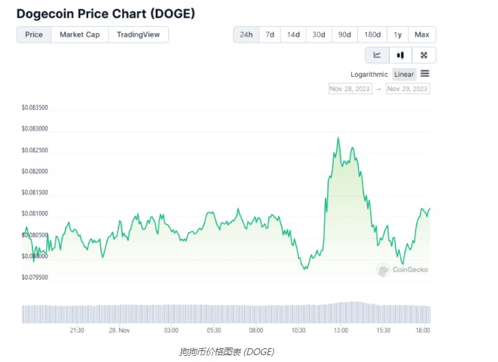 狗狗(DOGE)狗狗币本周实现新的里程碑