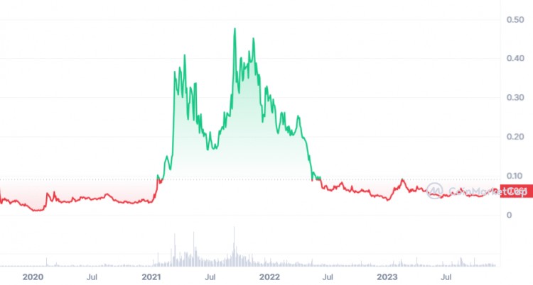 HBAR Price Prediction: Is Hedera Price Preparing f