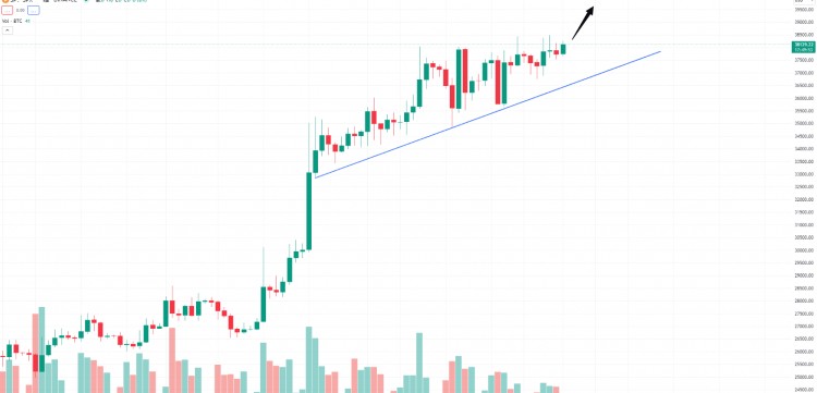 突破38000冲刺比特币价格下跌的原因可以归结为几个关键因素