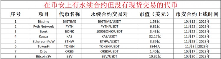 提前布局：揭示下一次登陆币安交易所的潜在代币，哪些最有前景？