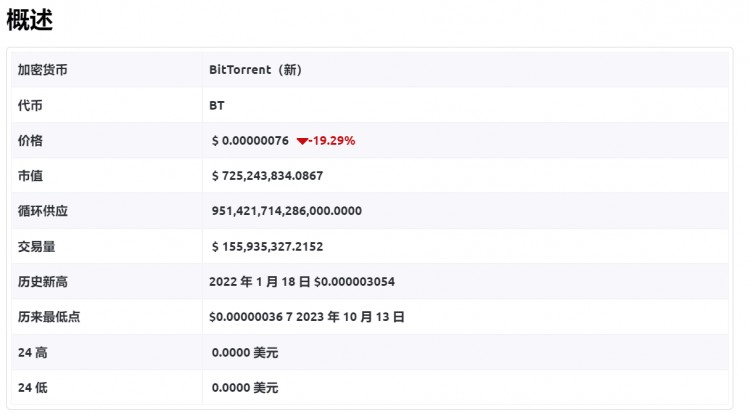 2023、2024、2025 年 BitTorrent 价格预测：今年 BTT 价格会爆炸吗？