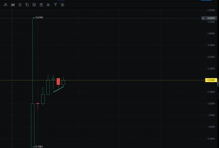 $jto 未来会成为 $sol 链上TVL最高的 #lsd