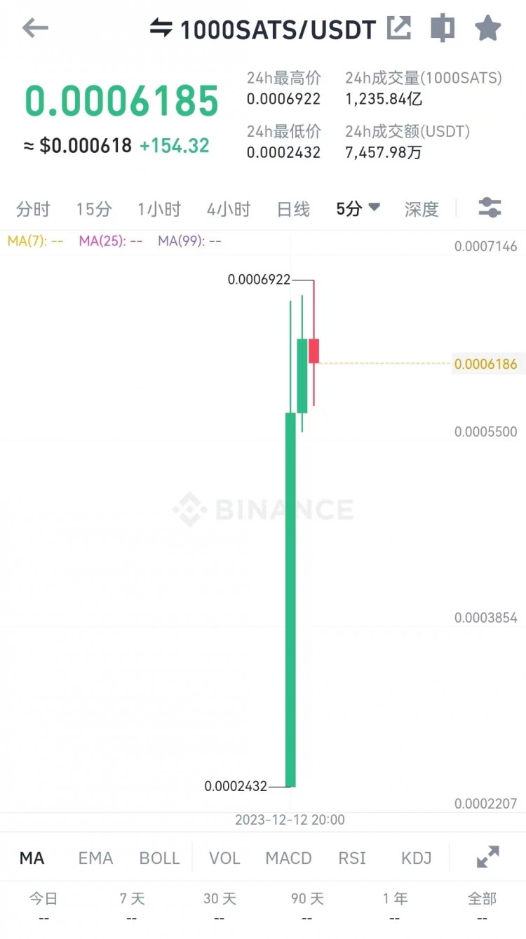 SATS币安上线 Brc20会不会再一次FOMO出圈？