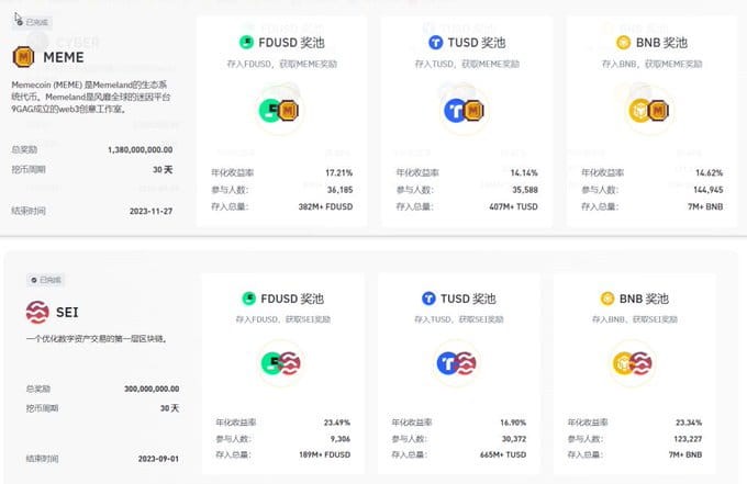 长推：此次币安Launchpool项目 ACE 收入可能比以前高得多