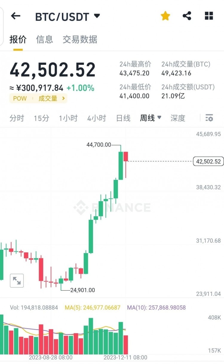 大饼周线8连阳之后终于转阴了,前两天的瀑布是不是给你一种马上