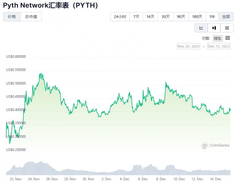 除BONK外，盘点Binance平台上的合同，但没有现货项目