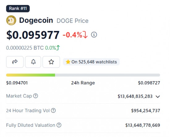 DOGE何时会突破 0.73 美元的历史高点？