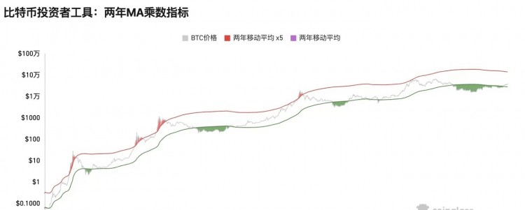 百倍之旅-大胆预测2025年比特币价格