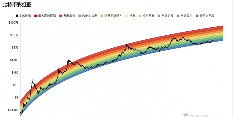 百倍之旅-大胆预测2025年比特币价格