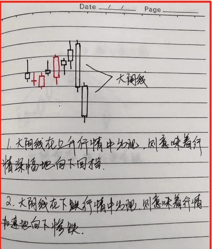 哥哥炒币10年，炒币只看k线形态，牢记每一种经典k线形态。现在他一眼就能看穿货币的涨跌，然后不断重复