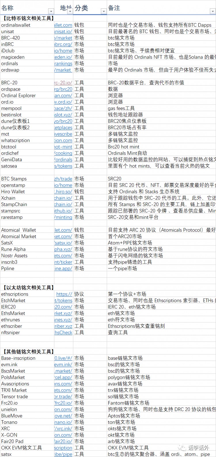 比特币铭文和符文的区别是什么？简单梳理一下Ordinals、BRC20、Stamps、Atomcia