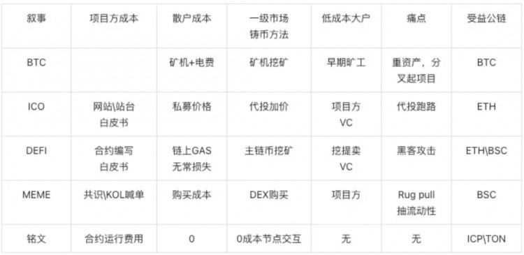 春江水暖：ICP 的落魄与复苏