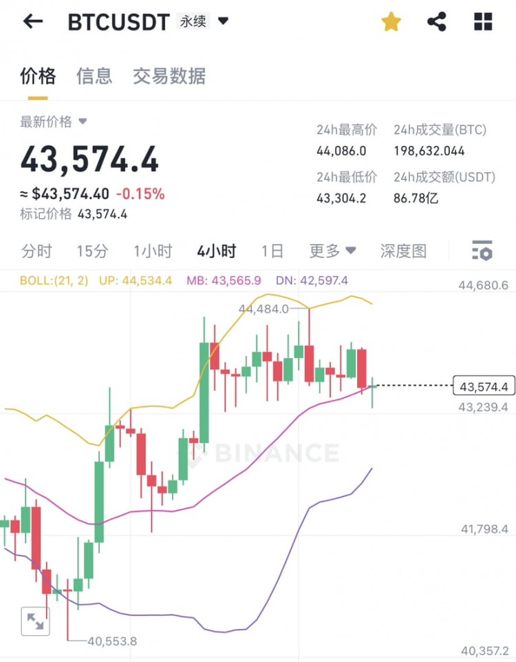 比特币底筹码聚集，多方或有机会。