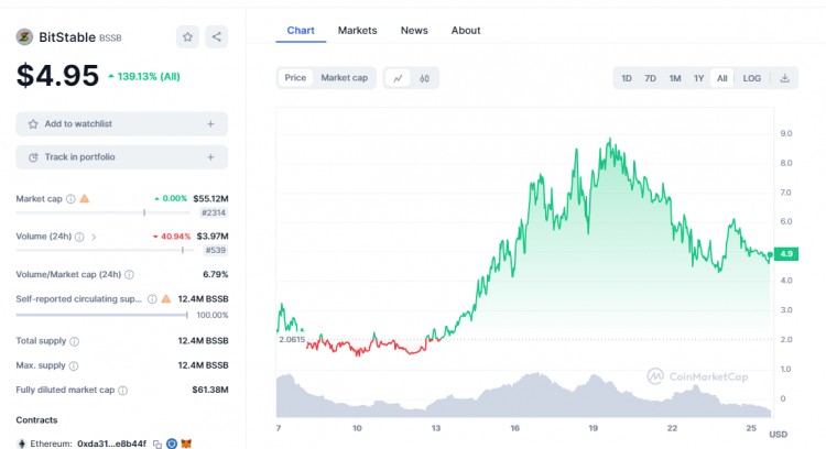 Launchpad平台造富效应哪家强？