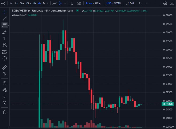 Launchpad平台造富效应哪家强？