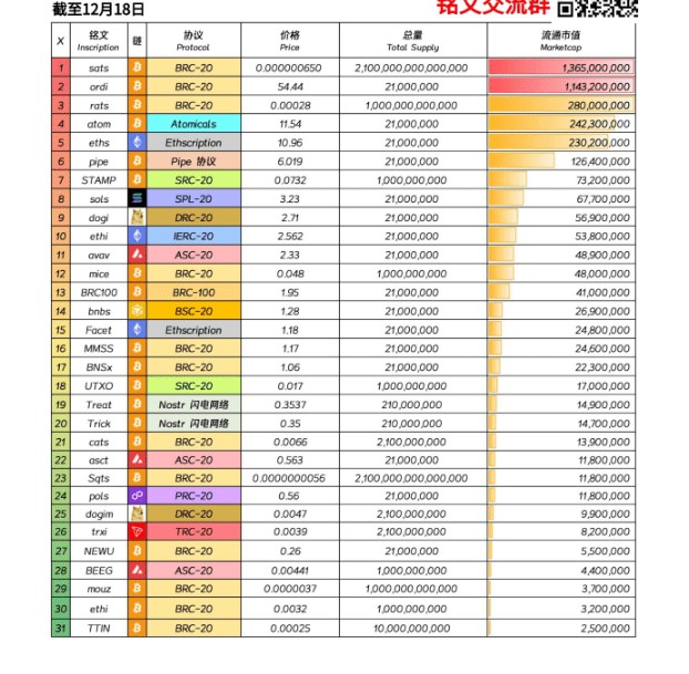 一次性把铭文赚钱逻辑讲明白：谁在为铭文买单，谁在亏钱，下一个上大所的是哪个，明年有什么大行情？