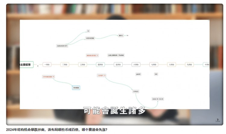 一次性把铭文赚钱逻辑讲明白：谁在为铭文买单，谁在亏钱，下一个上大所的是哪个，明年有什么大行情？