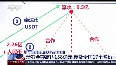 币圈必看！合规OTC交易，避免成为洗钱帮凶，警察上门！