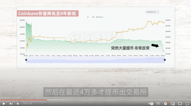 最后的疯狂？！巨鲸提取100亿比特币，搬空交易所！到底什么情况？诱多还是第二轮暴涨？OP会去10u！