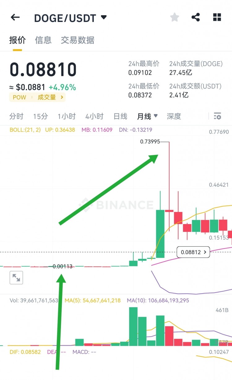 奥迪股价暴跌40%，币圈大佬的长期策略。