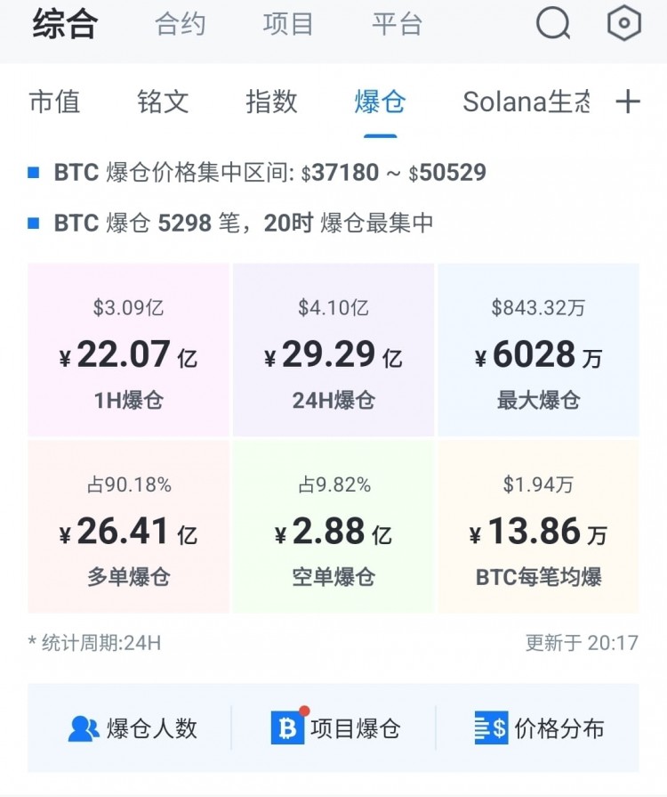 加密货币市场重创投资者需警惕