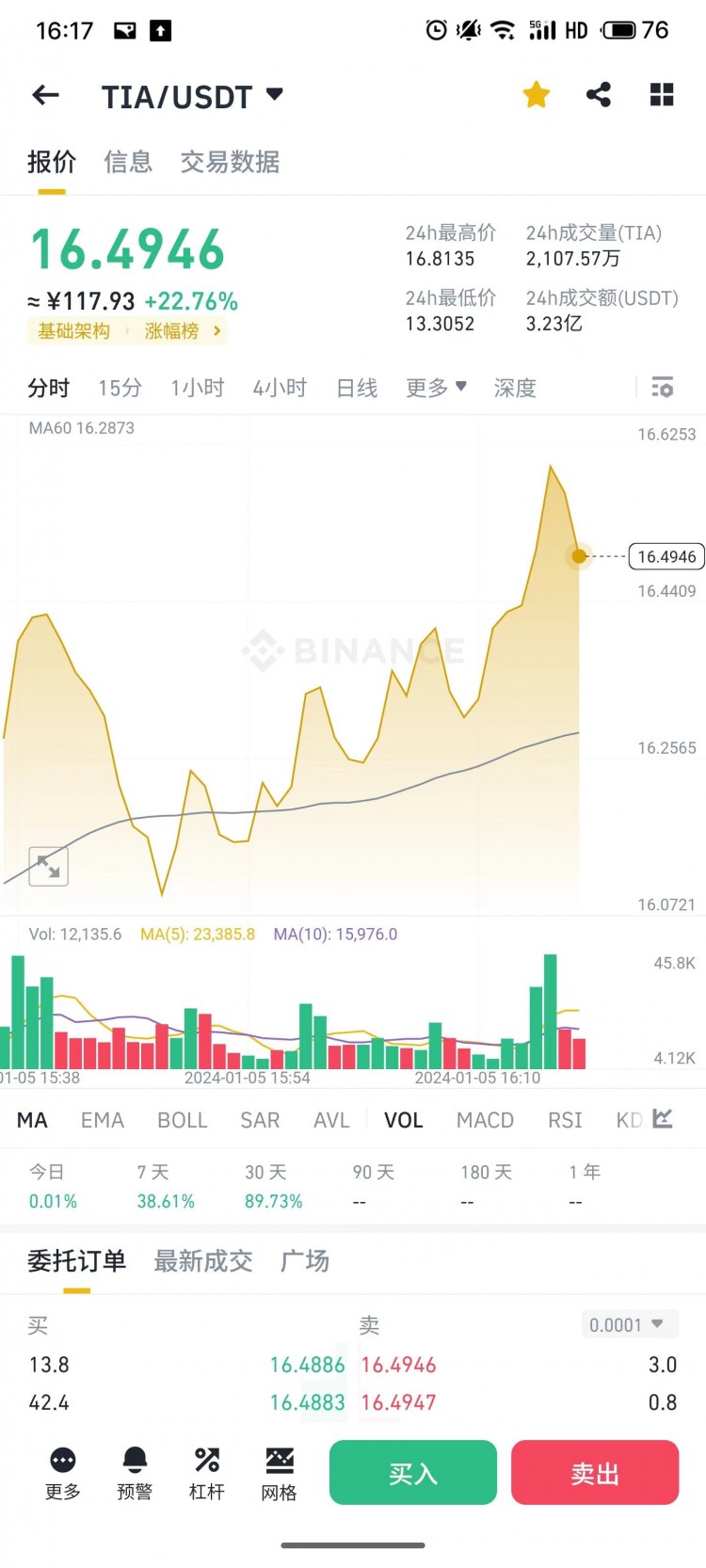 TIA价格趋势展望