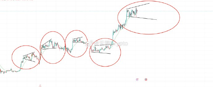 BTC走势观察与等待