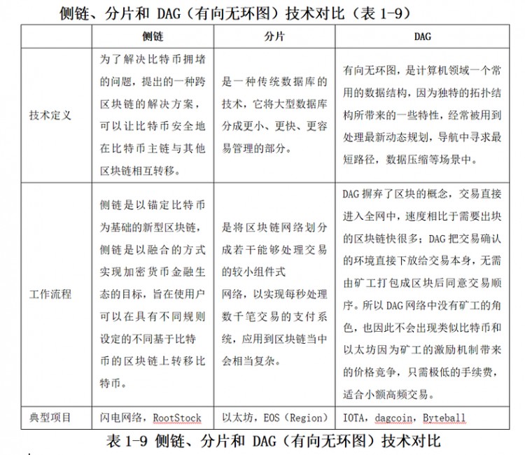 铭文之后，BTC生态下一个爆发是Bitcoin Layer-2吗