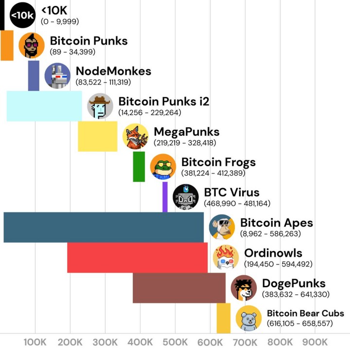 铭文之后，BTC生态下一个爆发是Bitcoin Layer-2吗