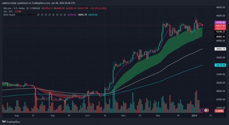 比特币价格走势分析 最新数据和市场情绪