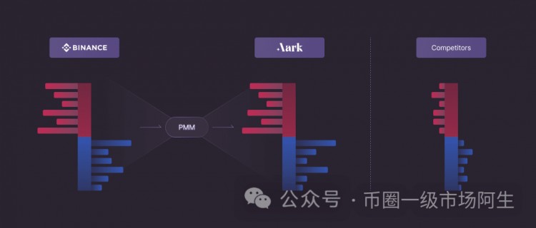 1月份可能有大波动后，去中心化交易所有哪些百倍币可以布局的：