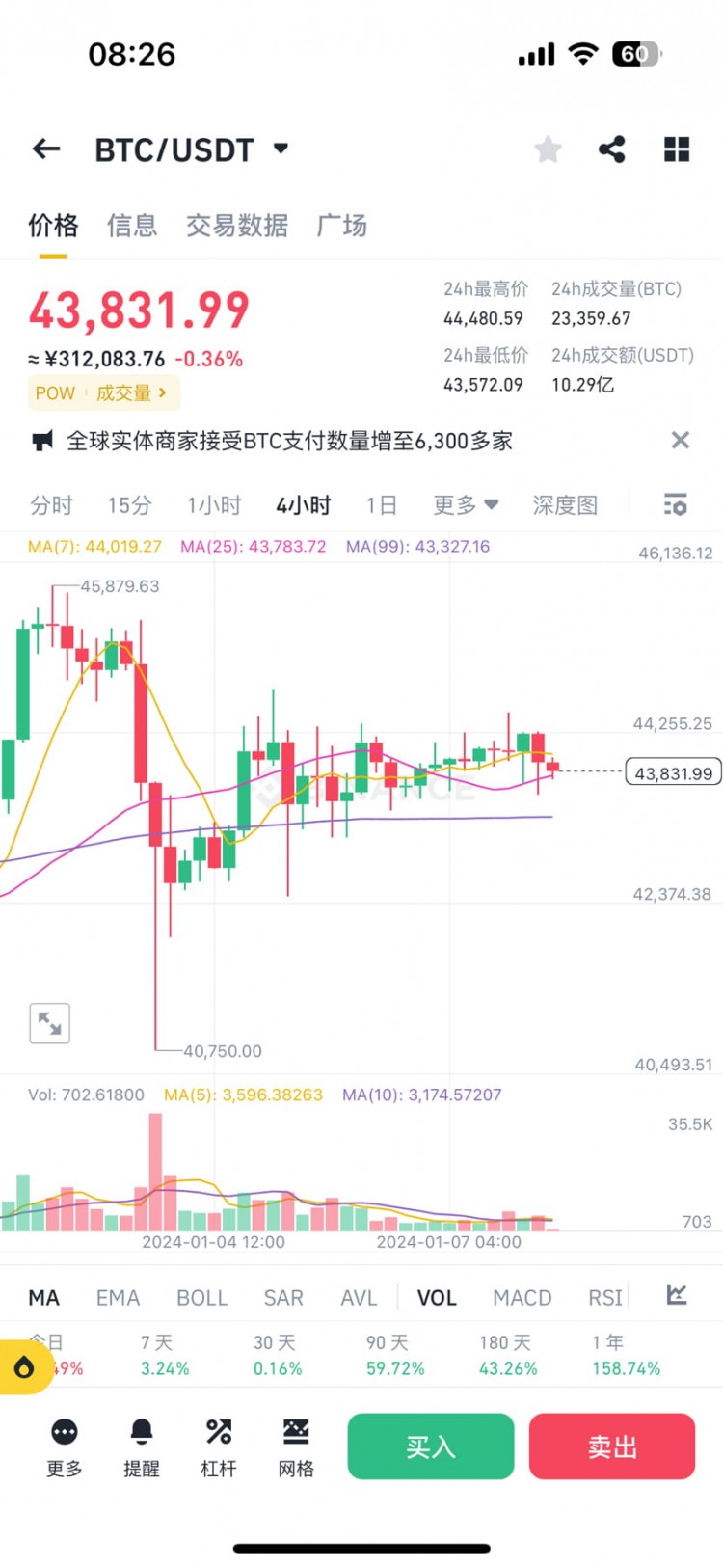 焦灼等待1月10日的ETF现货消息，BTC形成三角形，ETH或将迎来涨势，孙割也在囤。