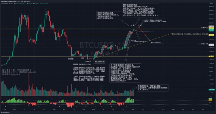 ETF决策后的BTC价格走势分析