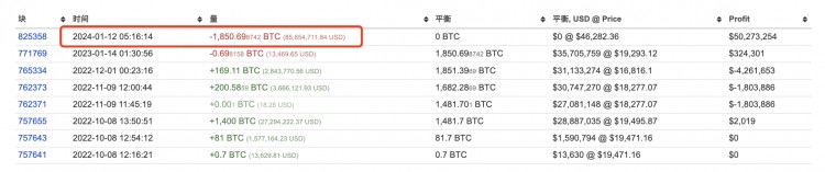 BTC 现货 ETF交易盈利142%