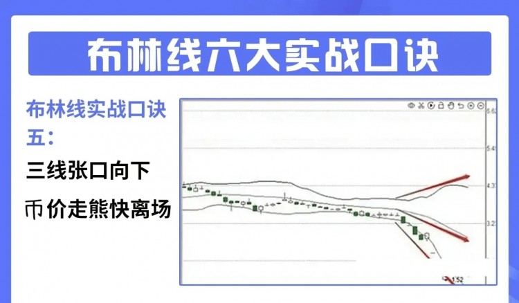 广东朋友炒币手法彪悍，据其说窘迫时候，曾在小卖部顺士力架充饥！也不研究基本面，就靠一个布林线指标，支