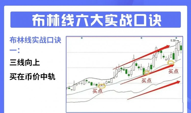 广东朋友炒币手法彪悍，据其说窘迫时候，曾在小卖部顺士力架充饥！也不研究基本面，就靠一个布林线指标，支