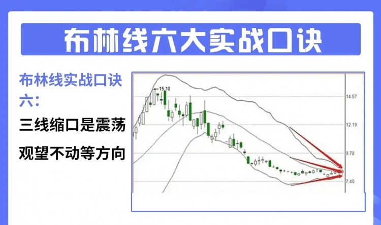 广东朋友炒币手法彪悍，据其说窘迫时候，曾在小卖部顺士力架充饥！也不研究基本面，就靠一个布林线指标，支