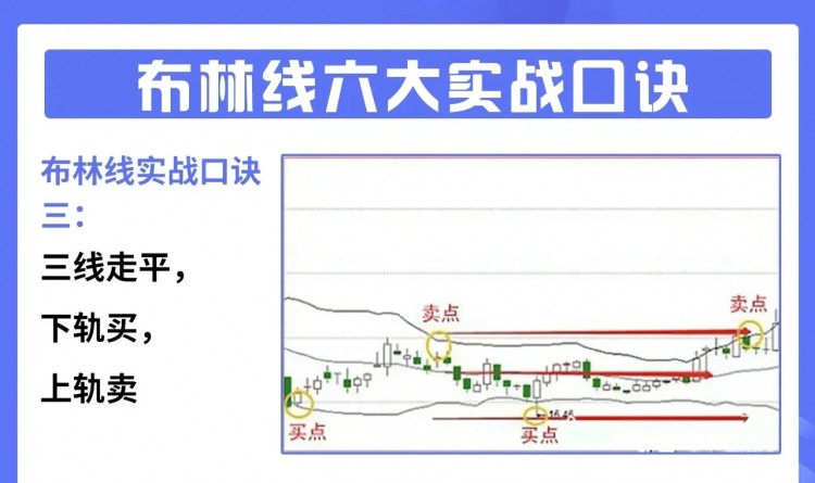 广东朋友炒币手法彪悍，据其说窘迫时候，曾在小卖部顺士力架充饥！也不研究基本面，就靠一个布林线指标，支