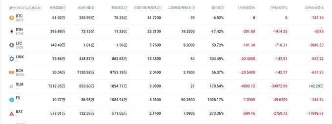 灰度BTC持有再添利好，市场或迎牛市