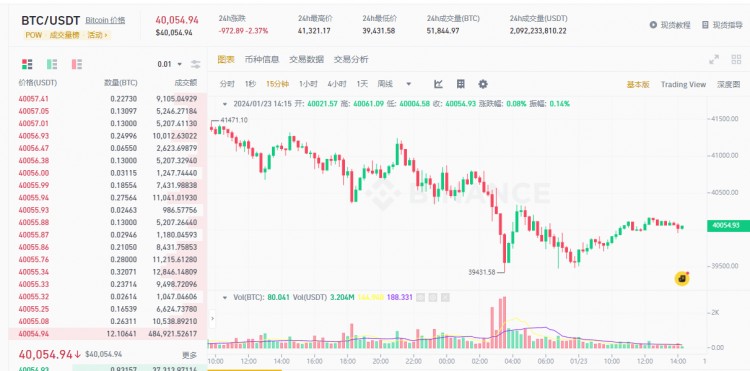 比特币（BTC）关键支撑区域$current situation下行走势 - 看涨期权优于看跌期权