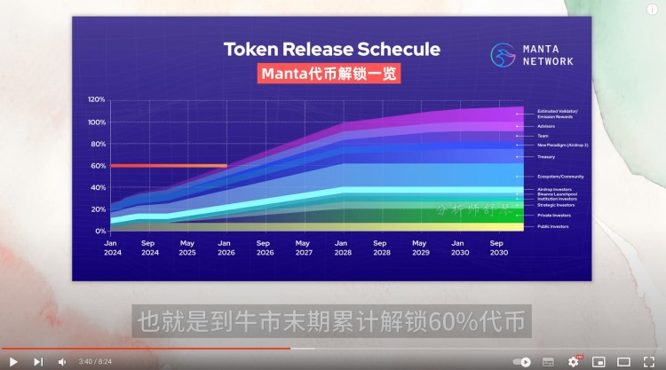 梭哈前必看！黑马Manta今晚发币！多少价格入手？估值、代币模型、机构持仓价格看完就全懂了！现在大火