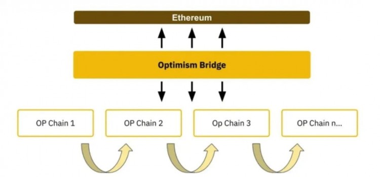 有关坎昆的升级，你可以在这里了解所有受益于此的项目。