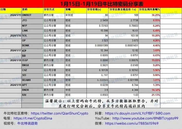 百倍币秘籍公开！瓜分Pendle+EigenLayer积分空投财富！