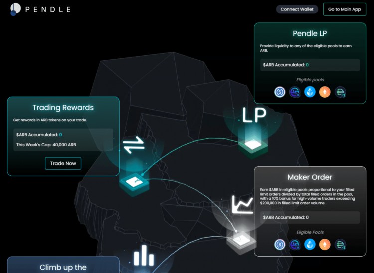 百倍币秘籍公开！瓜分Pendle+EigenLayer积分空投财富！