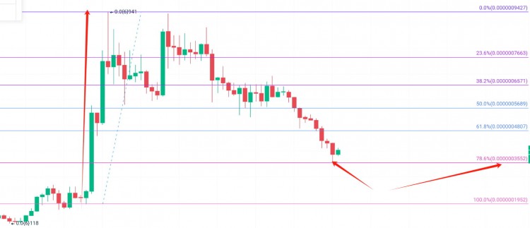 SATS 波段交易技巧分享 一起赚比特币 欢迎加入交流社群 跟着赚更多！