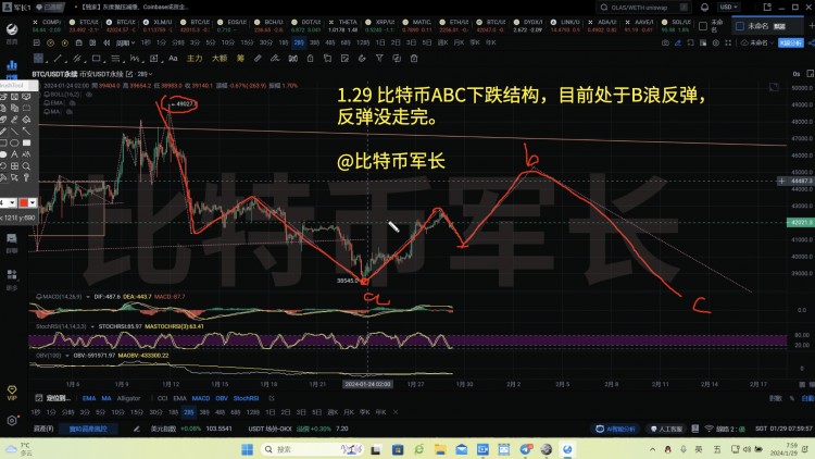 比特币下跌结构分析 更新