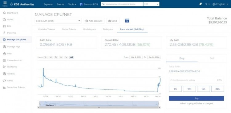 EOS RAM：区块链基础设施的隐藏宝石