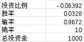 Solana 上的土狗更有性价比吗？用凯利公式计算玩土狗的真实状况