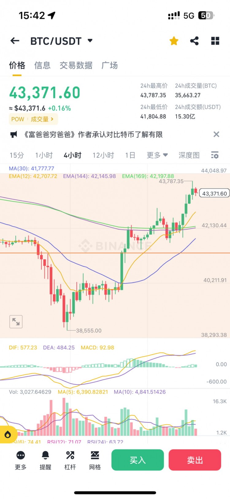 BTC站稳42k，向上冲击44k